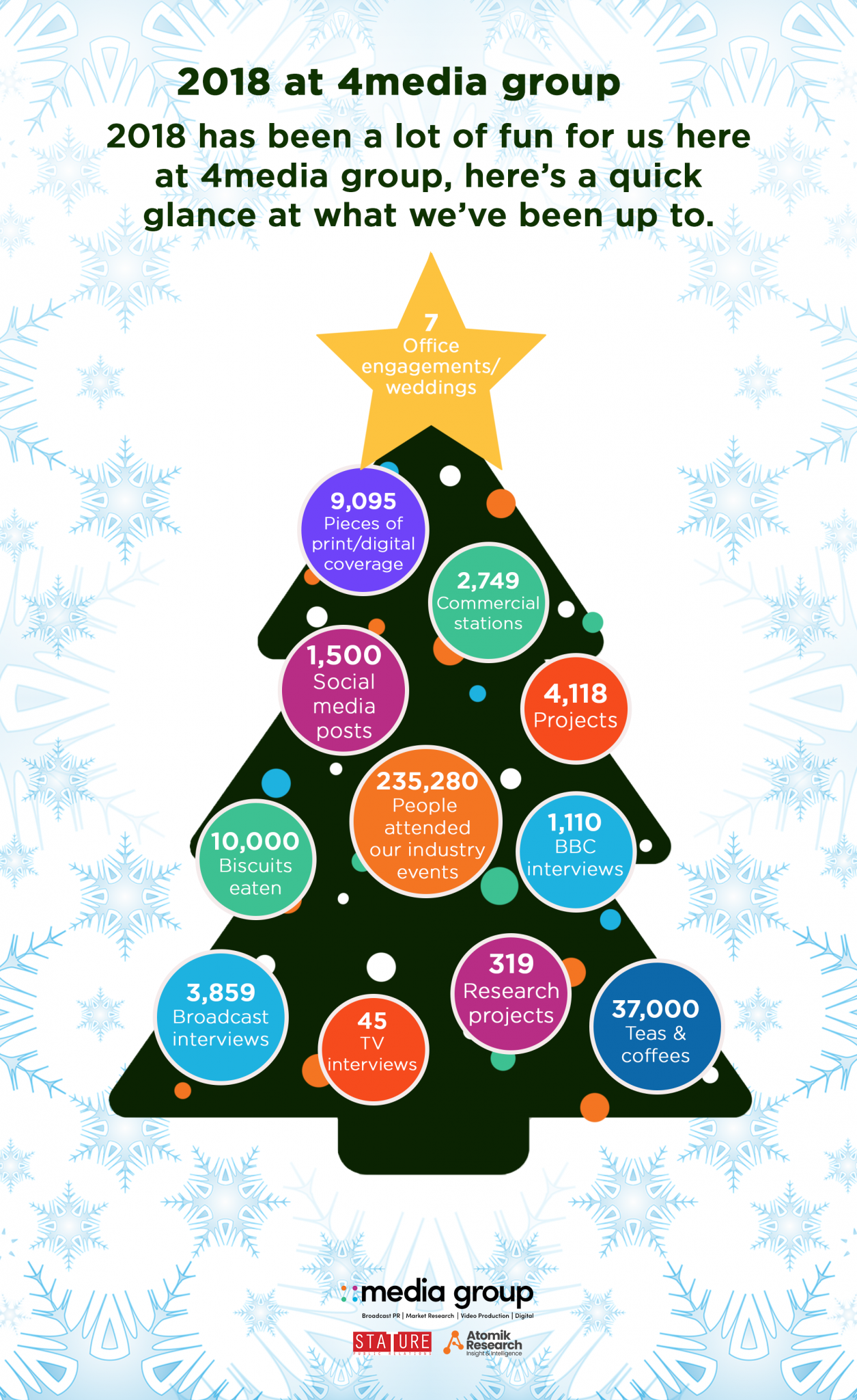 2018 in numbers infographic