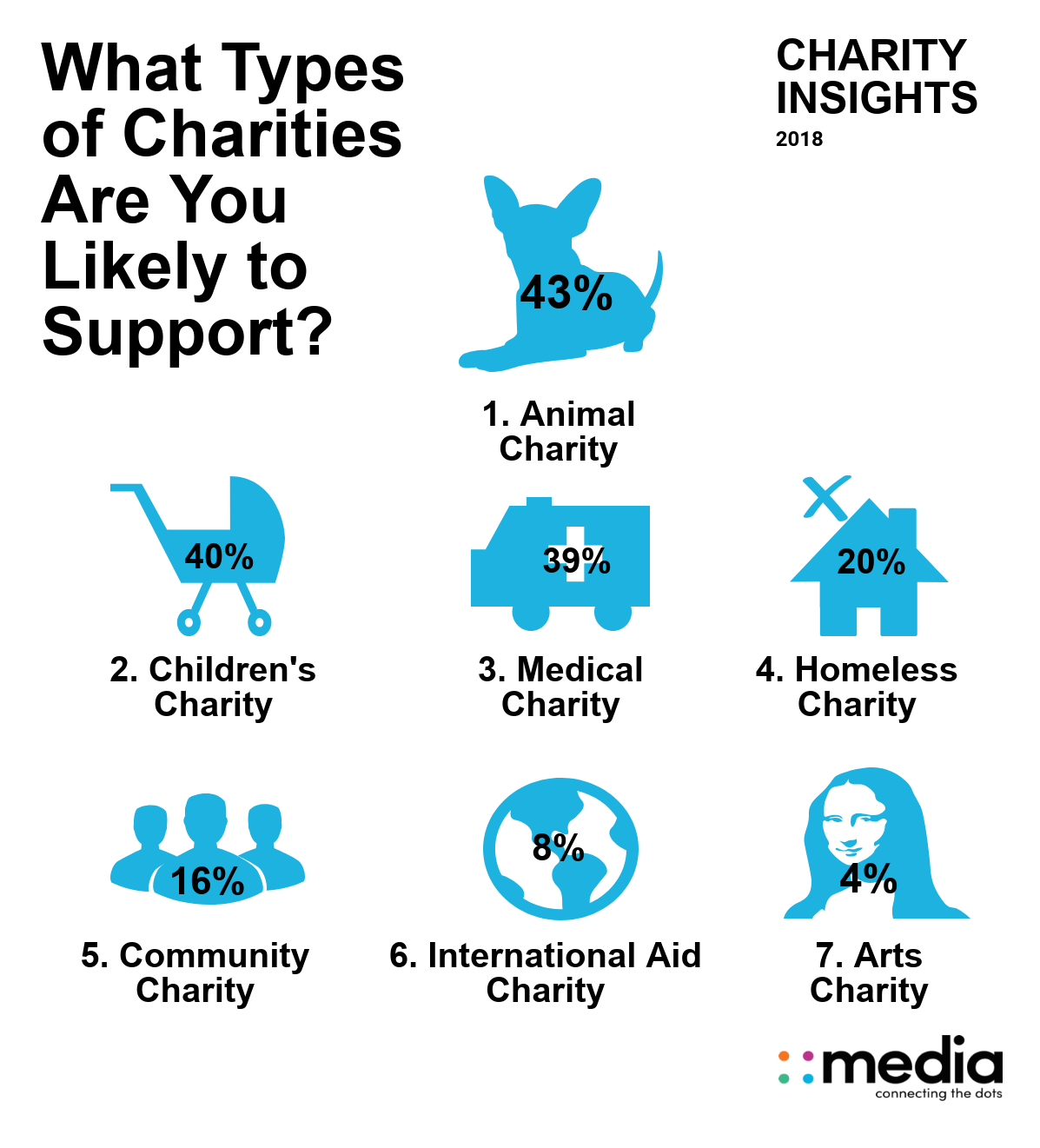Charity fair проект по английскому языку 7 класс