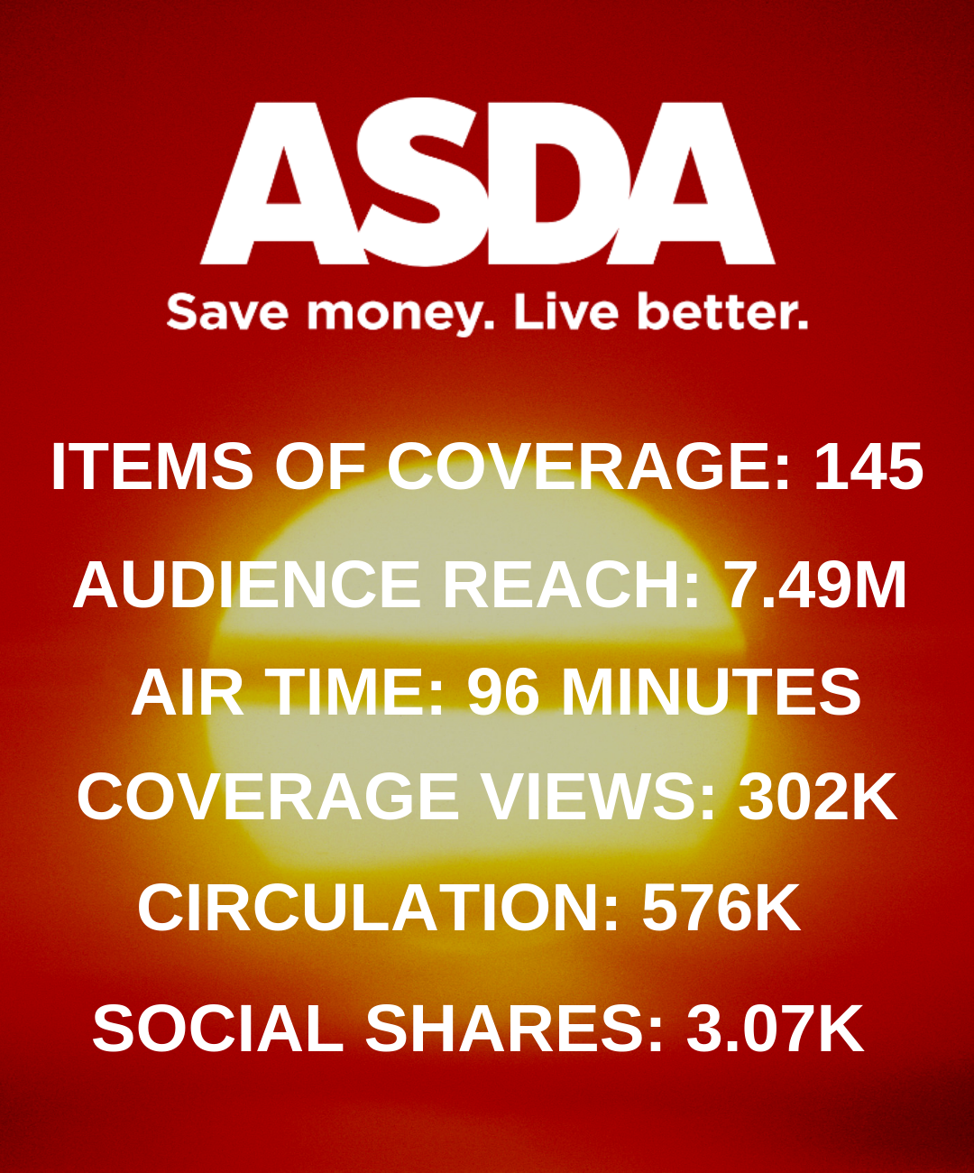 Campaign Stats from Asda Integrated Campaign